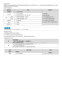 2022途胜混动G2.0维修指南-U1116 与电机电控冷却水泵通信故障 P-CAN 