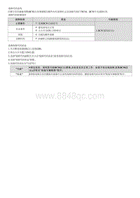 2022途胜混动G2.0维修指南-C170C04 ECU硬件故障 后右 