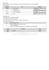 2023七代伊兰特G1.5维修指南-B280000 MM CAN总线OFF故障