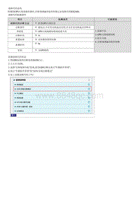 2023七代伊兰特G1.5维修指南-B282600 GPS天线线路短路状态