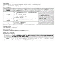 2023七代伊兰特G1.5维修指南-C162587 与ABS ESP通信CAN超时