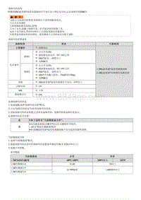 2022途胜混动G2.0维修指南-P0BCF 发电机逆变器温度传感器 A 电路电压高