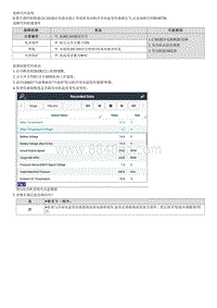 2022途胜混动G2.0维修指南-B168788 发动机冷却水温度传感器电路-CAN信号