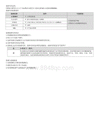 2023七代伊兰特G1.4T维修指南-G4LD-P008800 燃油共轨 系统压力-过高