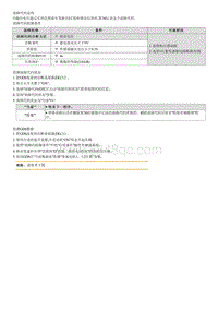 2023七代伊兰特G1.4T维修指南-P090414 1档选档传感器对地短路 断路