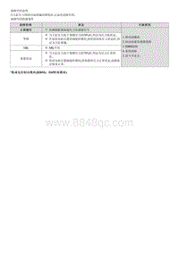 2022途胜混动G2.0维修指南-C12687A 管路泄露故障