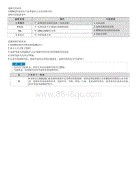 2023七代伊兰特G1.4T维修指南-C241719 右电机短路或断路 电流过载 