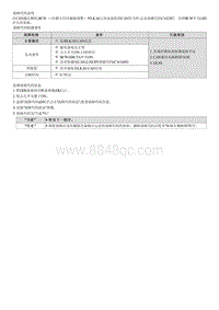 2023七代伊兰特G1.5维修指南-C166A87 与LDWS LKAS的通信CAN超时