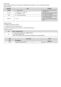 2022途胜混动G2.0维修指南-C161E00 E-CAN总线OFF E-CAN总线OFF故障 