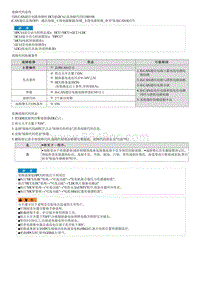 2022途胜混动G2.0维修指南-U100188 高速CAN通信总线 H-CANFD 