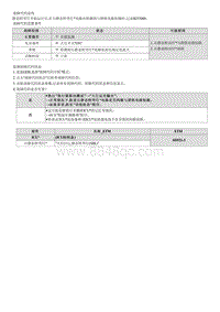 2022途胜混动G2.0维修指南-B255000 右侧静态转弯灯电路与搭铁电路短路