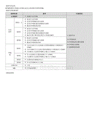 2023七代伊兰特G1.4T维修指南-G4LD-P193500 CVVD自适应故障