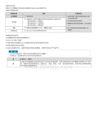 2023七代伊兰特G1.4T维修指南-C222471 右后 或后 执行器 电流过载 