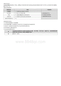 2022途胜混动G2.0维修指南-C16B286 WHL_SPD校检和 当前计数故障