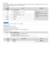 2022途胜混动G2.0维修指南-U0129 与制动系统控制模块通信故障 P-CAN 