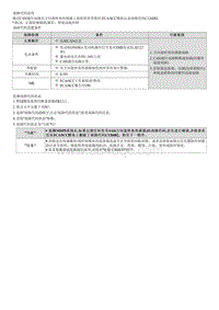 2023七代伊兰特G1.5维修指南-C126082 方向盘转角传感器电路-信号 有效计数器 