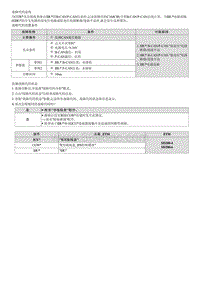 2023七代伊兰特G1.5维修指南-B164C00 与IBU的CAN通信超时