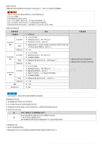 2022途胜混动G2.0维修指南-P0DF4 发电机逆变器温度传感器 B 电路 性能故障