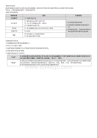 2023七代伊兰特G1.4T维修指南-C161382 CAN信号故障EMS 有效计数器 