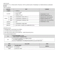 2023七代伊兰特G1.4T维修指南-B262400 驾驶室氛围灯1故障