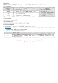 2023七代伊兰特G1.5维修指南-C165682 CAN信号故障 - 仪表盘 有效计数器 