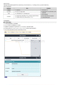 2022途胜混动G2.0维修指南-B127611 通风模式电位计电路短路 信号电压高 -控制台