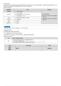 2022途胜混动G2.0维修指南-U0293 与混合动力传动系控制模块通信故障 P-CAN 