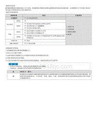 G4NR-P032600 爆震传感器1电路范围 性能故障 1排 