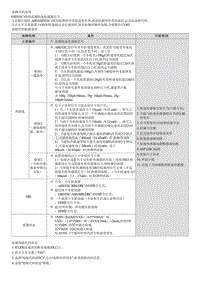 2023七代伊兰特G1.4T维修指南-C120102 左前轮速传感器范围 性能 间歇