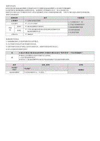 2023七代伊兰特G1.5维修指南-B104052 LKAS LDWS缺失故障