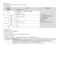 2023七代伊兰特G1.4T维修指南-G4LD-P123000 燃油泵故障