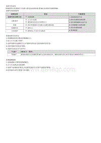 2022途胜混动G2.0维修指南-P070500 变速器档位传感器电路故障