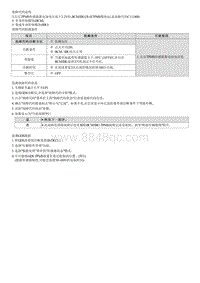 2023七代伊兰特G1.5维修指南-C112400 右后传感器蓄电池电压低