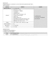 2023七代伊兰特G1.5维修指南-P0867F0 变速器油压力