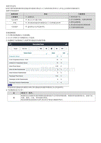 2022途胜混动G2.0维修指南-B124213 蒸发器表面温度传感器电路断路 高电位 