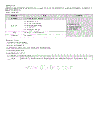 2022途胜混动G2.0维修指南-C164D87 专用CAN超时 后右 