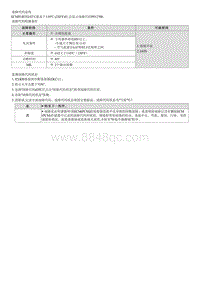 2023七代伊兰特G1.4T维修指南-G4LD-P012700 进气温度过高