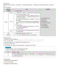 2023七代伊兰特G1.4T维修指南-C240201 电机电气故障