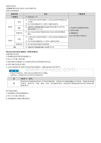 2022途胜混动G2.0维修指南-C24024B 电机电气故障