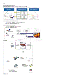 2023七代伊兰特G1.4T部品检查-Emergency Signal System