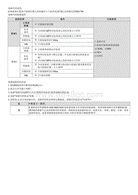 2023七代伊兰特G1.4T维修指南-G4LD-P001700 曲轴位置–凸轮轴位置关联性（组1 传感器B）