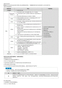 2022途胜混动G2.0维修指南-C240201 电机电气故障