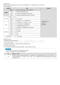 G4NR-P060600 ECM PCM处理器故障