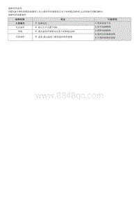 2022途胜混动G2.0维修指南-B12B513 管道传感器断路 信号电压高 -上风口