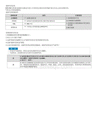 2023七代伊兰特G1.4T维修指南-C163808 SCC FCA通信故障