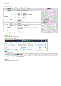 2023七代伊兰特G1.5维修指南-P084600 变速器油压力传感器 开关B电路范围 性能