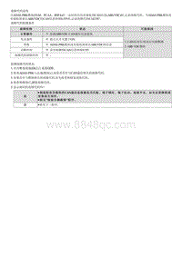 2022途胜混动G2.0维修指南-C162587 ABS VDC CAN通信超时