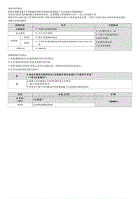 2023七代伊兰特G1.4T维修指南-B100155 SCC当前故障