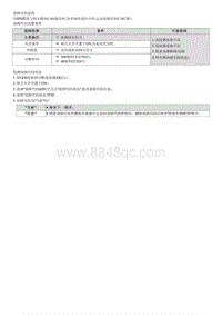 2023七代伊兰特G1.4T维修指南-C181287 与网关的CAN通信超时