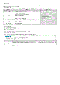 G4NR-P229700 减速期间氧传感器超出范围 1排 传感器1 